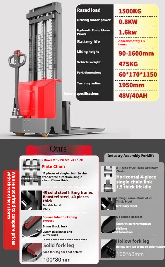2 Ton Semi/Full Electric Stacker Forklift with Hydraulic Lift for Compact Warehouse Use